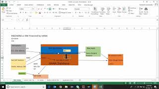 S4 HANA Analytics  Introduction [upl. by Samira]