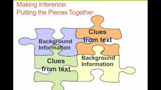 What is Inference [upl. by Dorsey]