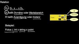 1312 Das relationale Modell Relationen Domänen Relationenschema Schlüssel [upl. by Thesda283]