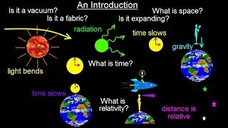 Physics 621 Understanding Space Time amp Relativity 1 of 55 Introduction [upl. by Quintin]