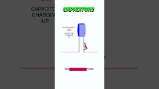 How capacitors working basicelectrical basicelectricalengineering electricalsguide capacitor [upl. by Ecneralc]