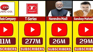 Top 100 Influential YouTube Channels in India 2024Sorted by Subscribers [upl. by Alejo]