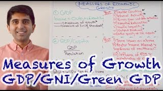 Y1 16 Measures of Economic Growth amp Living Standards  GDP GDPCapita GNI Green GDP [upl. by Lovich]