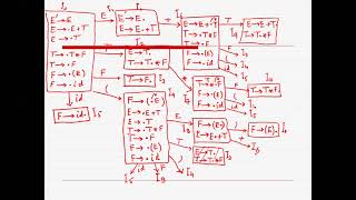 Compiler Parser LR 0 Parsing 4 [upl. by Aiuoqes]