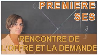 Comment loffre et la demande se rencontrentelles   SES 1ère  Les Bons Profs [upl. by Echikson759]