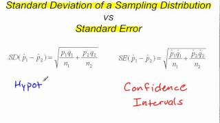 Standard Deviation vs Standard Error [upl. by Farhi469]