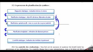 la planification stratégique explication cours darija [upl. by Cathyleen951]