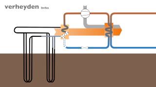 Boringen Verheyden  Schema geothermie winter [upl. by Nidya223]