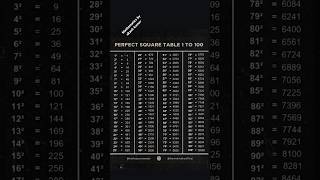 1 se 100 Tak ka square root square root yad karo 🙏🙏 [upl. by Yonah]