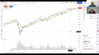 ⏰ Crowd Forecast News Episode 304 John Nyaradi and ProTrader Mike [upl. by Dominique251]