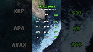 Crypto Price predictions for 2025 [upl. by Ahseenat]