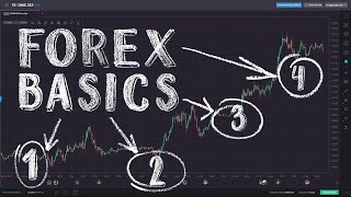 Forex Trading for Beginners [upl. by Samp]