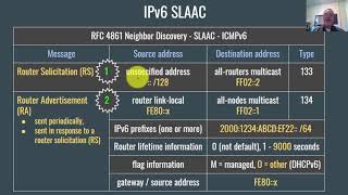 IPv6 Basics for Beginners [upl. by Eisyak]