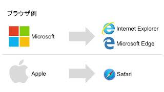 18秒で分かる『ブラウザ』とは [upl. by Drofniw764]