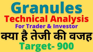 Granules India Latest News  Complete Technical Analysis  Granules Share Latest News [upl. by Wester]