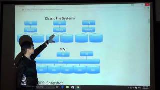 Моя лекция о COWфайловых системах ZFS BTRFS [upl. by Rosemary968]