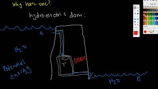 Resting Membrane Potential [upl. by Cerelly]