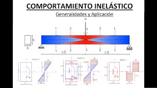 Diseño a corte con estribos de vigas de hormigón armado [upl. by Hart]