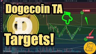 Dogecoin Testing W Pattern Dogecoin Targets [upl. by Elleyoj372]