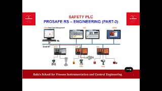 PROSAFE RS  ENGINEERING PART3 [upl. by Ranite]