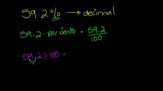 Convertir porcentaje a decimales Ejemplo 1 [upl. by Nelehyram]