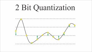 Music Technology 101 Sampling Rate and Bit Depth Explained [upl. by Auod911]