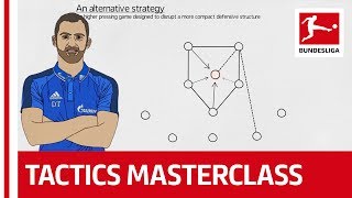 Schalke Tactics Tedescos Royal Blue Revolution  Powered by Tifo Football [upl. by Barbaraanne]