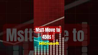 Microsoft Stock Buy Hold or Sell 2025 [upl. by Mellette]