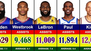 The AllTime Assist Leader in NBA History  LeBron James Russell Westbrook Chris Paul Harden [upl. by Belloir]