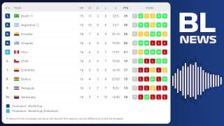 South America world cup qualifiers point table  CONMEBOL table [upl. by Neda875]