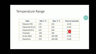 Heat Setting [upl. by Kamp]