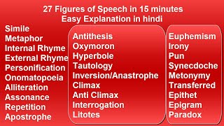 Figures of Speech easy explanation in Hindi  27 Figures of Speech in 15 minutes [upl. by Fahland]