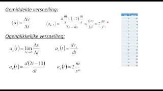 Kinematica 2 Bewegingen beschrijven [upl. by Attenov988]