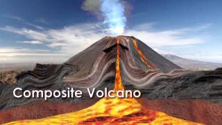 Volcano Monitoring Animations 1 Volcano Deformation [upl. by Wallack]