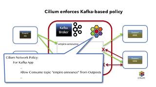 Cilium Kafka Demo [upl. by Phyllys]