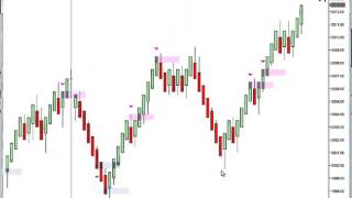 Orderflows Delta Scalper on a UniRenko Chart March 14 18 2016 [upl. by Mauricio49]