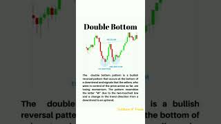 Double bottom pattern chartpatterns shorts doublebottompattern sharemarket trading [upl. by Aramen]