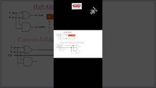 Full Adder circuit design using half adder within 1 min [upl. by Hsilgne826]