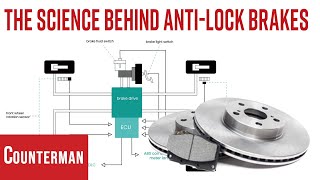 The Science Behind AntiLock Brakes [upl. by Naarah544]