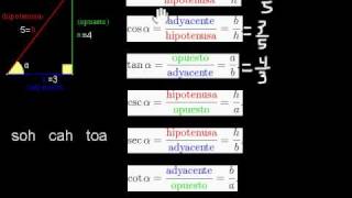 Trigonometría Básica Funciones Trigonométricas Seno Coseno y Tangente [upl. by Navlys]