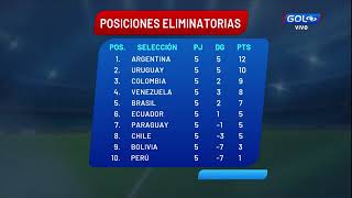 Así está la tabla de posiciones de las Eliminatorias Sudamericanas [upl. by Abeu]