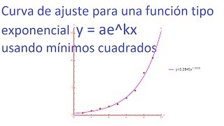 Ajuste de curva exponencial tipo yaekx [upl. by Etteiluj]