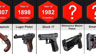 Evolution Of Handguns 12002023 [upl. by Compte]