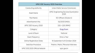 ESE Vacancy 2025examupsc [upl. by Aisanahta]