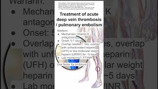 Treatment of acute deep vein thrombosis  pulmonary embolism [upl. by Niroht]