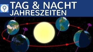 Wodurch entsteht Tag amp Nacht und die Jahreszeiten  Erdkunde einfach erklärt [upl. by Arleta]