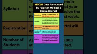 MDCAT 2024 Date Announced  PMDC MDCAT 2024 Update [upl. by Suhail]