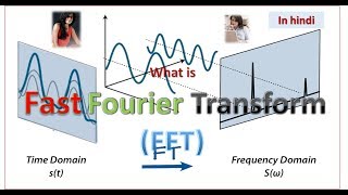 Fast Fourier Transform Explained  FFT Explained  Fast Fourier Transform HINDI URDU [upl. by Dorran]