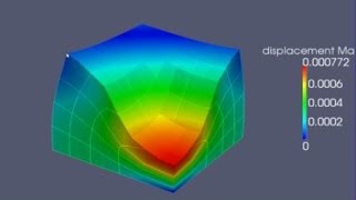 2D Strain Mathematical Definition Reservoir Geomechanics Geology [upl. by Yerbua]