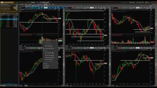 Cómo Agregar Indicadores al Gráfico en Thinkorswim [upl. by Malena523]